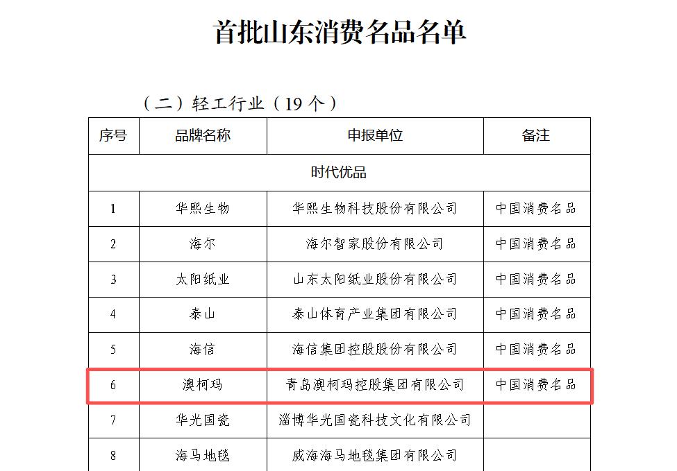1791950871202087.jpg 开云体育入选首批山东消费名品名单2.jpg